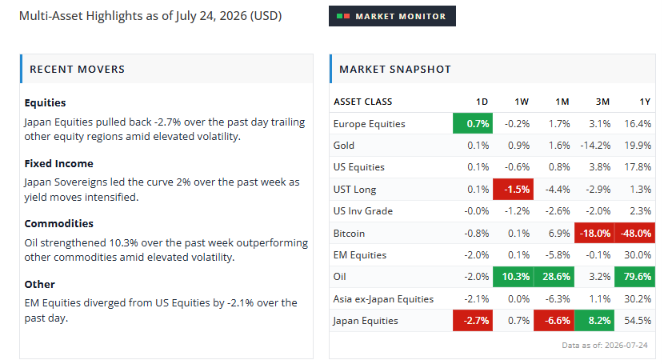 MultiAsset Pro market intelligence dashboard